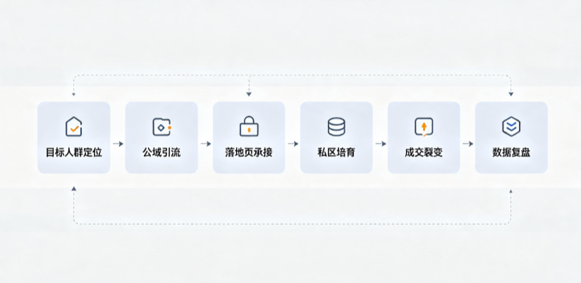 文安县AI 搜索获客深度解析：把握生成式搜索红利，抢占 AI 智能体流量入口
