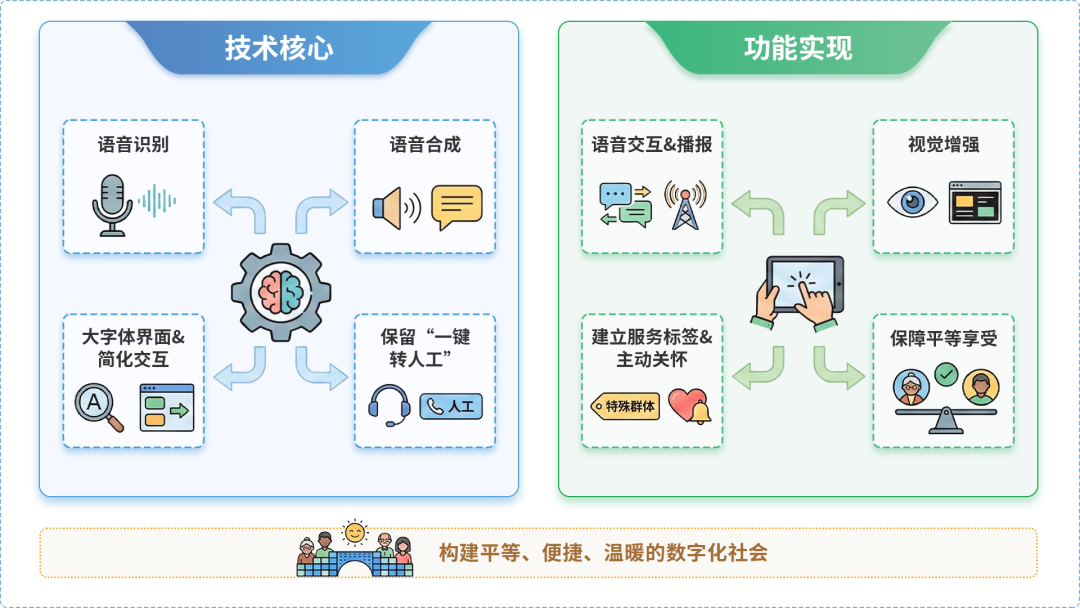 文安县AI生态｜多AI智能体GEO优化全流程：从内容创作到发布实操指南