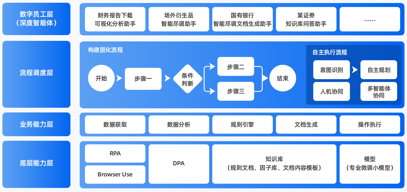文安县AI智能体工程搭建指南：架构设计、工具链与生产环境优化方案