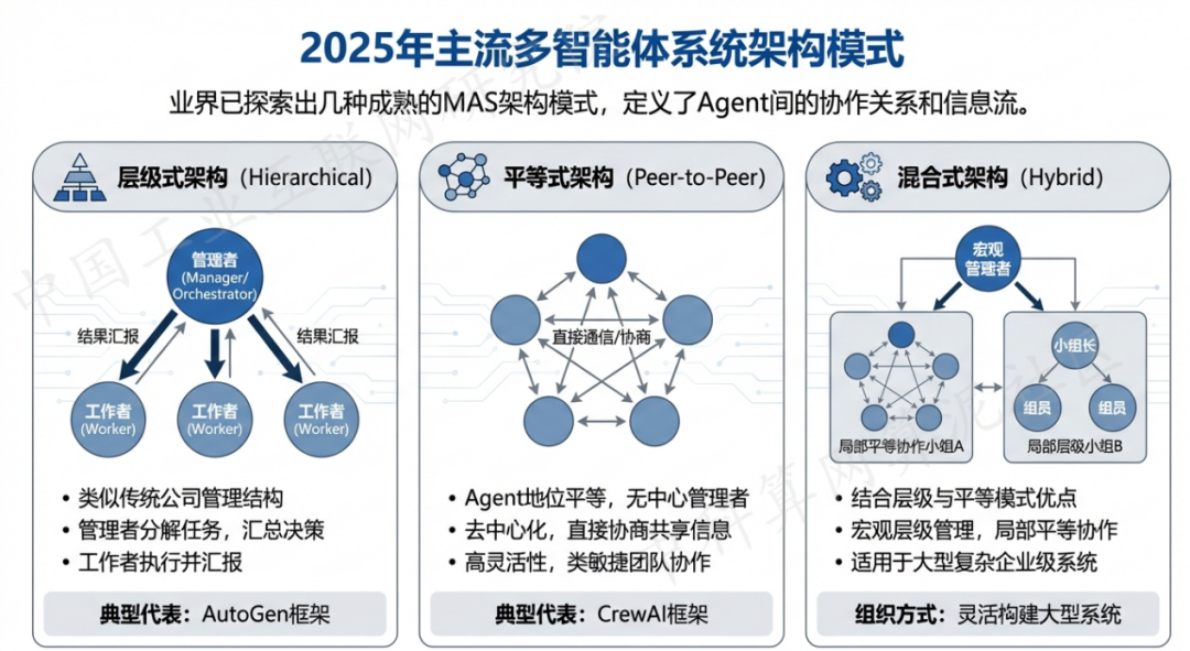 文安县 AI 智能体商业应用探析：智能自主程序助力企业数字化升级