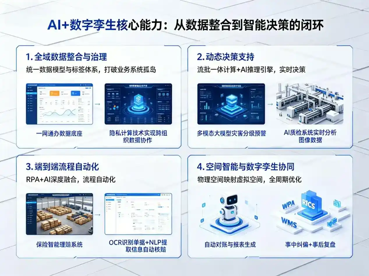 AI大模型落地优化服务｜解决文安县企业大模型响应慢、输出不准、成本偏高问题