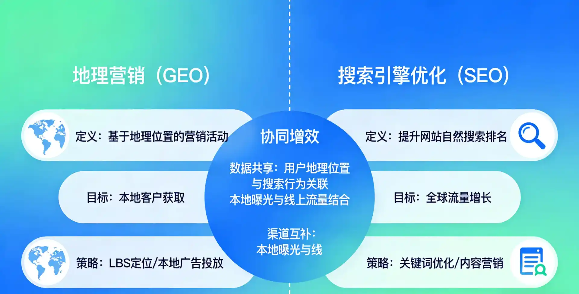 立足文安县，从用户需求与流量逻辑，解读GEO优化的落地价值与应用前景