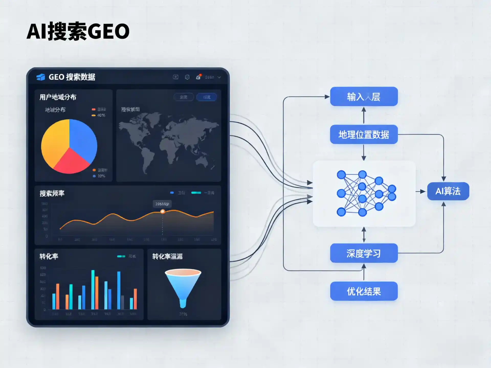 文安县GEO优化服务商该如何筛选？生成式引擎优化行业实践观察